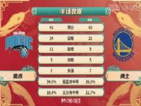 NBA ħVSʿ 20250204